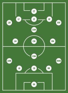 Ky Hieu Cua Cac Vi Tri